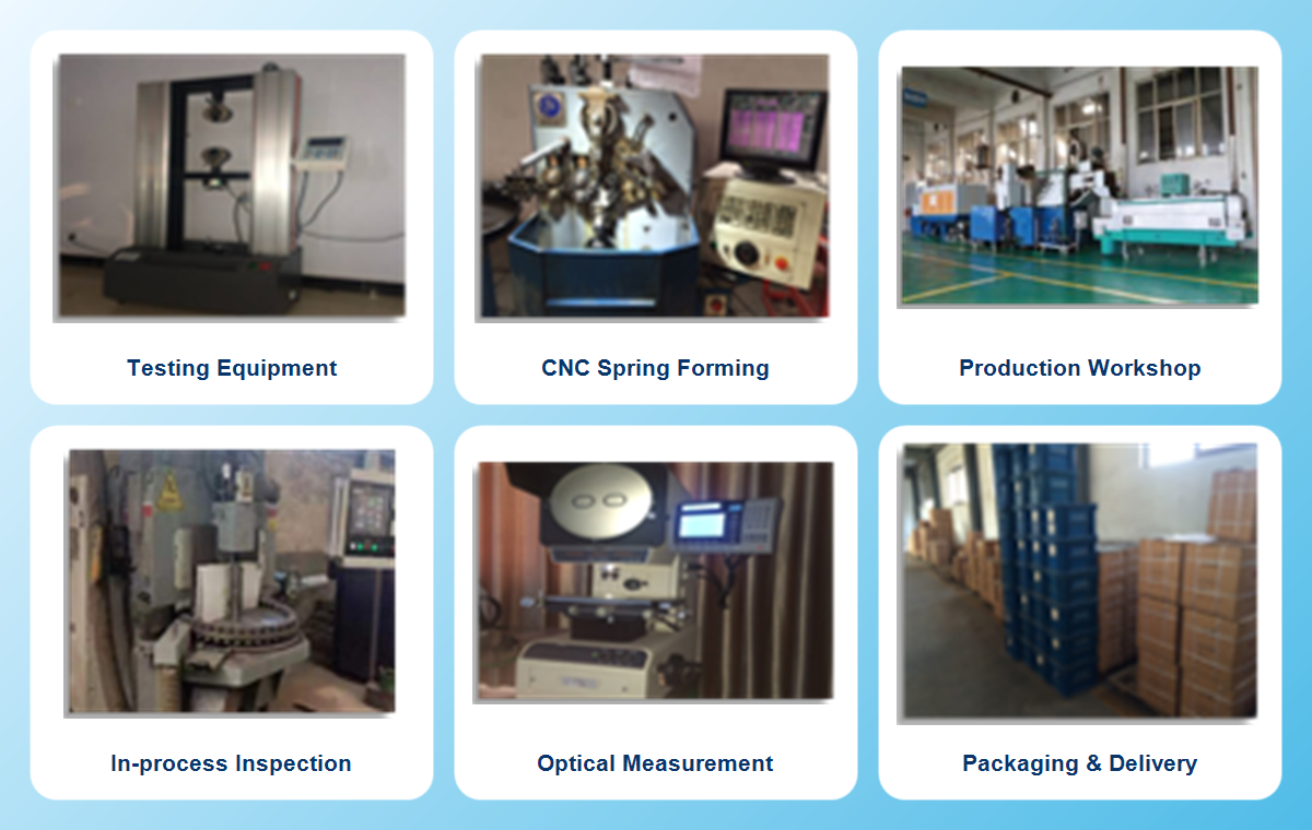 Testing, production, inspection, packaging and delivery service workflow