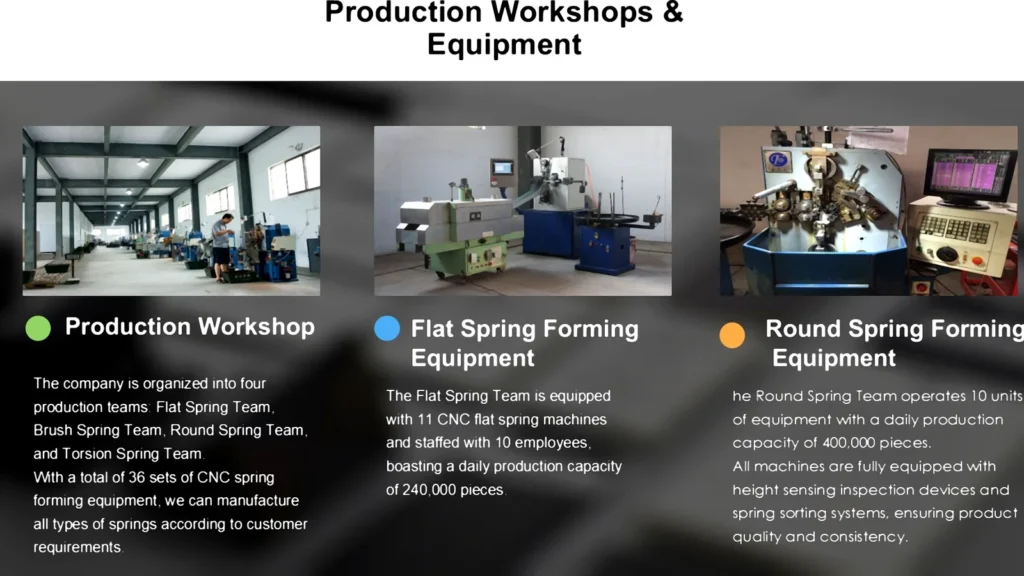 Production workshops and equipment collage